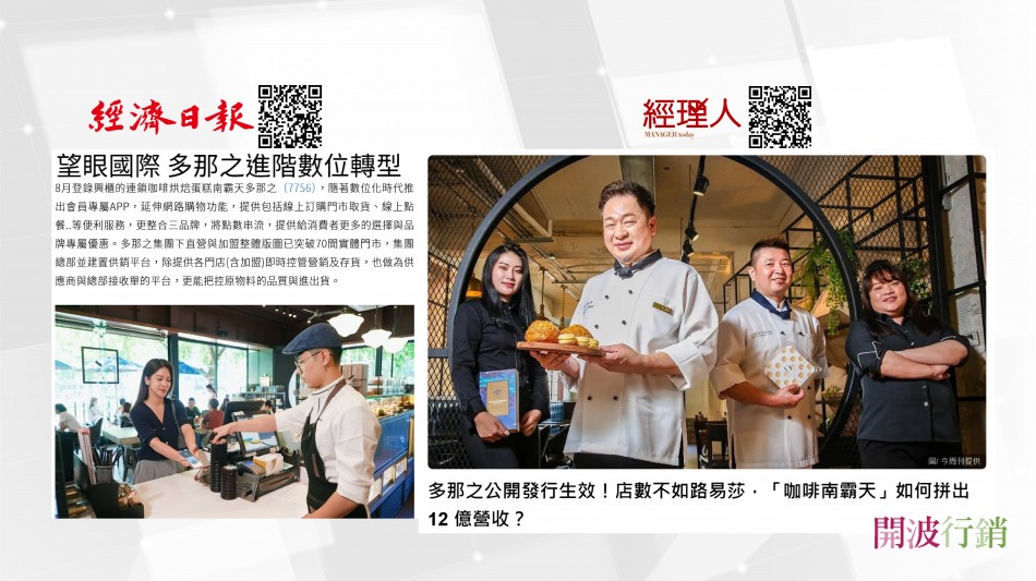 _實績操作案例-多那之上市櫃新聞-kaiibo20250311024316deced4.jpg