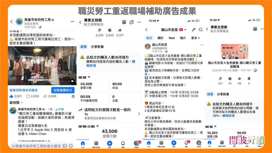_職災勞工重返職場補助廣告成果-kaiibo2026072909242753603b.jpg